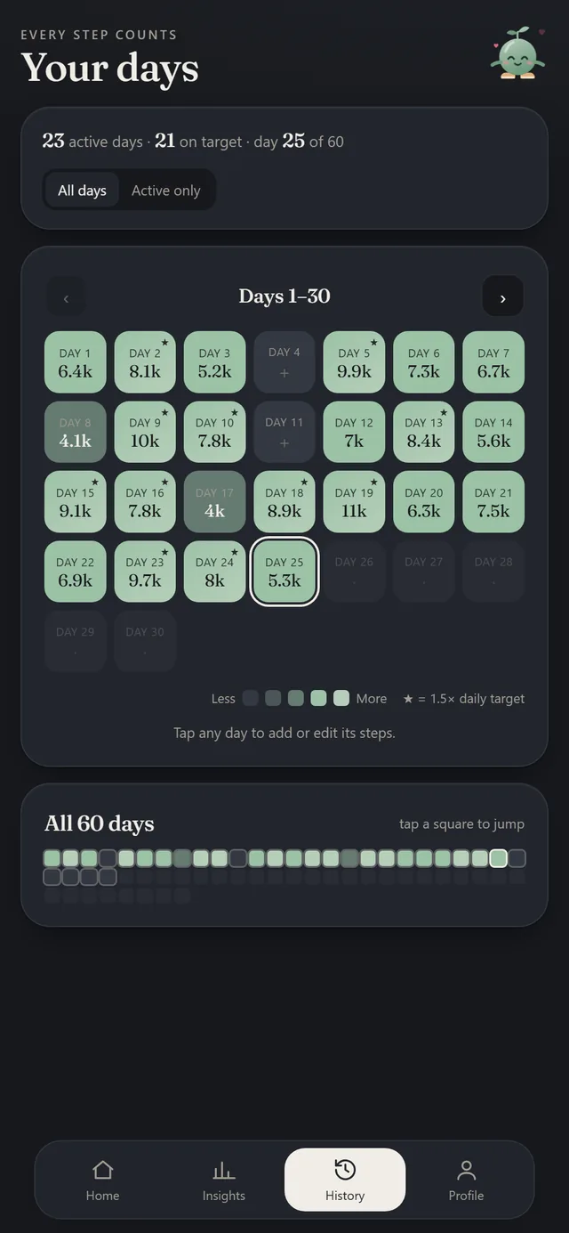 Step Tracker: every day of your challenge