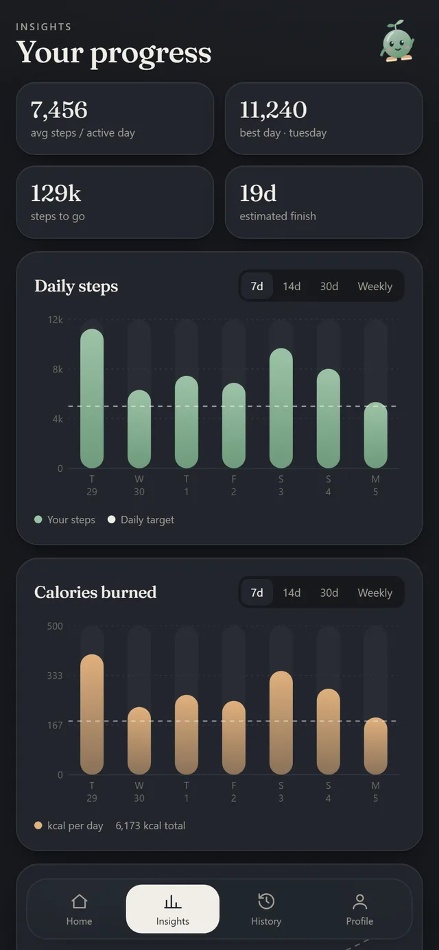 Step Tracker: charts and insights