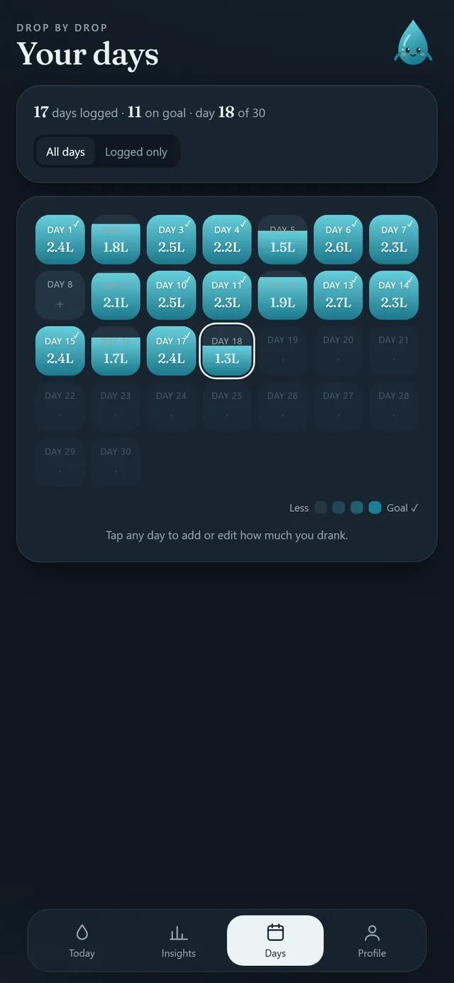Water Tracker: every day of your challenge